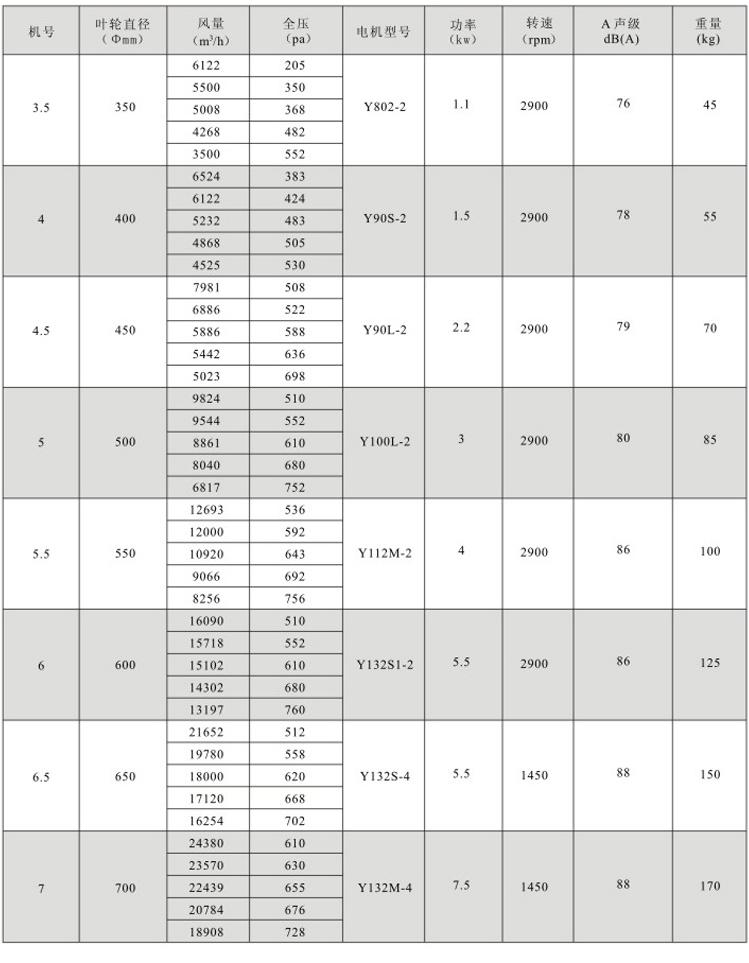湖南中嵐中泰機(jī)電設(shè)備有限公司,湖南消防排煙風(fēng)機(jī)銷(xiāo)售,離心通風(fēng)機(jī)銷(xiāo)售,油煙過(guò)濾器生產(chǎn) 湖南中嵐中泰機(jī)電設(shè)備有限公司,湖南消防排煙風(fēng)機(jī)銷(xiāo)售,離心通風(fēng)機(jī)銷(xiāo)售,油煙過(guò)濾器生產(chǎn)