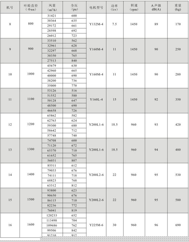 湖南中嵐中泰機(jī)電設(shè)備有限公司,湖南消防排煙風(fēng)機(jī)銷(xiāo)售,離心通風(fēng)機(jī)銷(xiāo)售,油煙過(guò)濾器生產(chǎn) 湖南中嵐中泰機(jī)電設(shè)備有限公司,湖南消防排煙風(fēng)機(jī)銷(xiāo)售,離心通風(fēng)機(jī)銷(xiāo)售,油煙過(guò)濾器生產(chǎn)